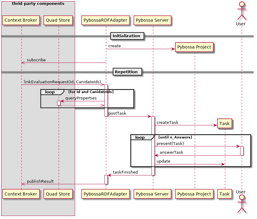 SequenceDiagram